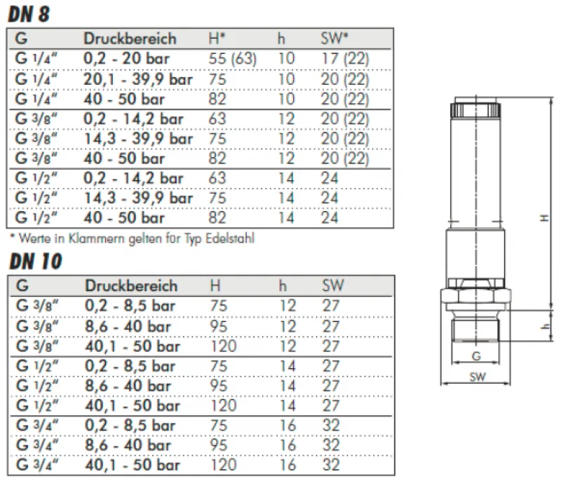 Maßtabelle TÜV Sicherheitsventil DN10 aus Messing